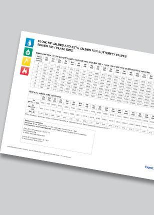 Technische informatie dubbel excentrische vlinderklep: Kv- en ZETA-waarden